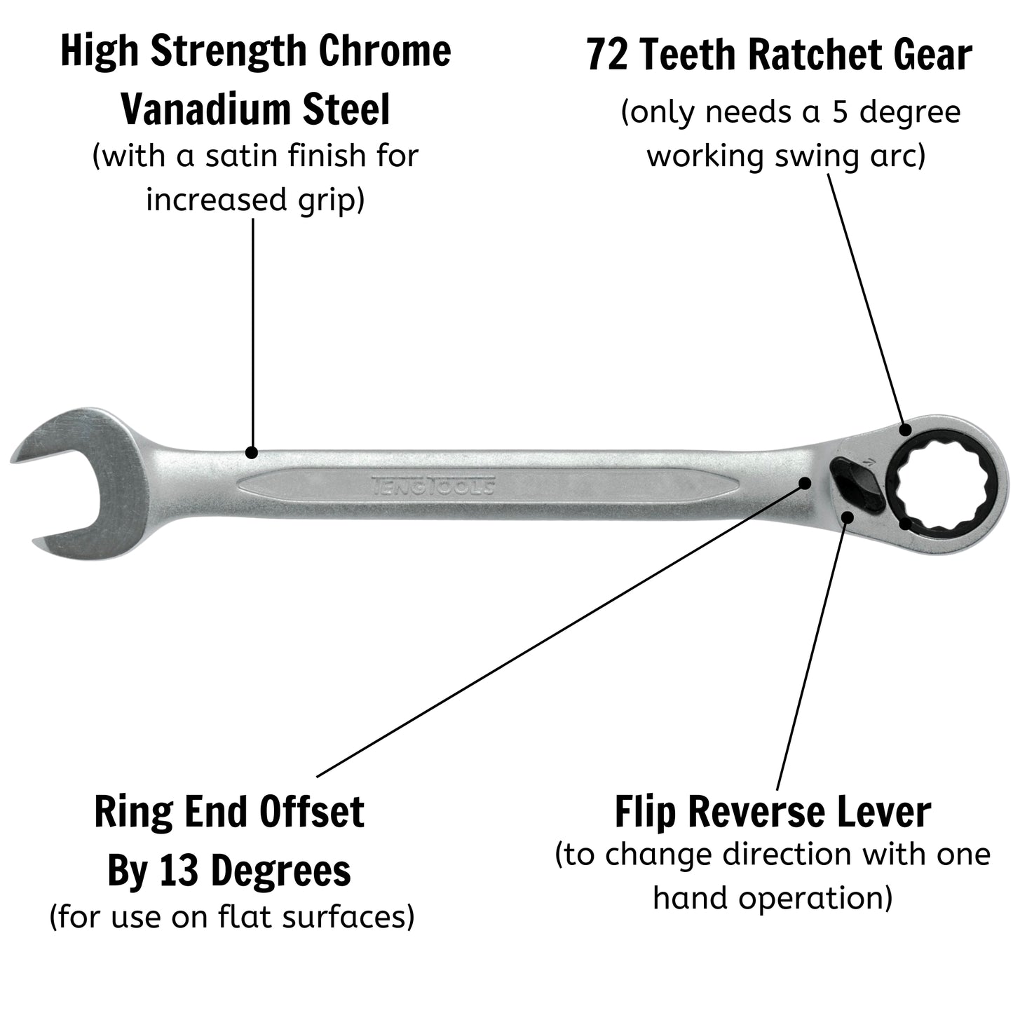 72 Teeth Ratchet Combination Metric Wrenches with Flip Reverse Lever