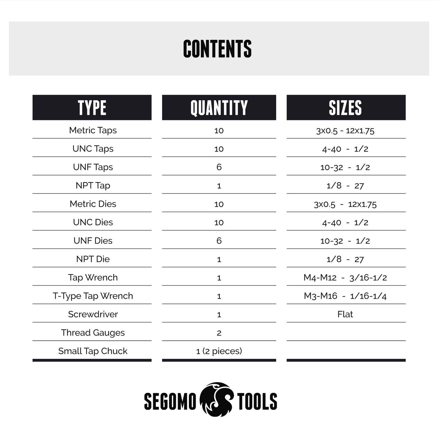 Segomo Tools Metric & SAE Tap And Die Threading Tool Sets With Storage Case