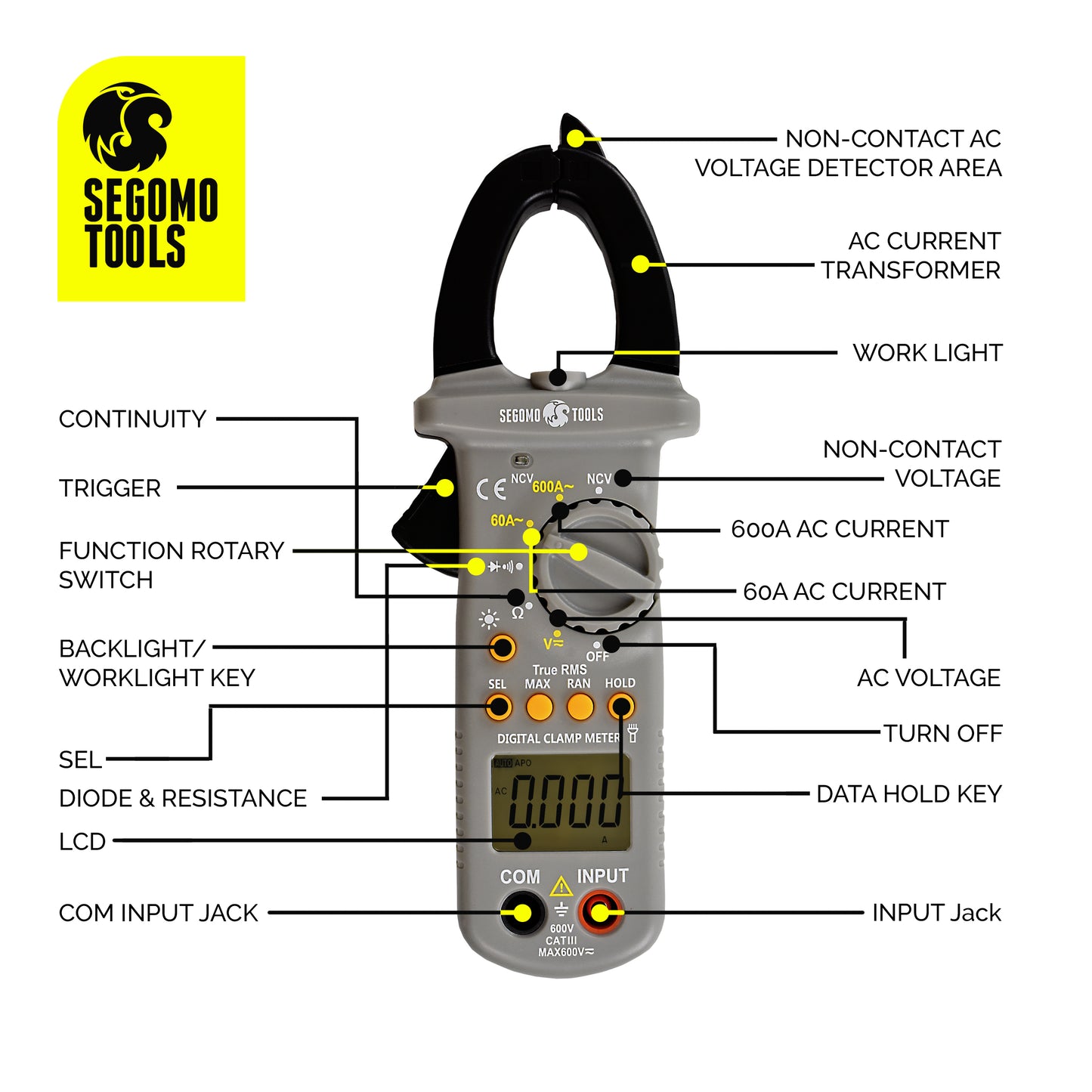 Segomo Tools TRMS 6000 Count AC Voltage & Current, Resistance, Continuity & Diode Auto Ranging Digital Clamp Meter - DCM1