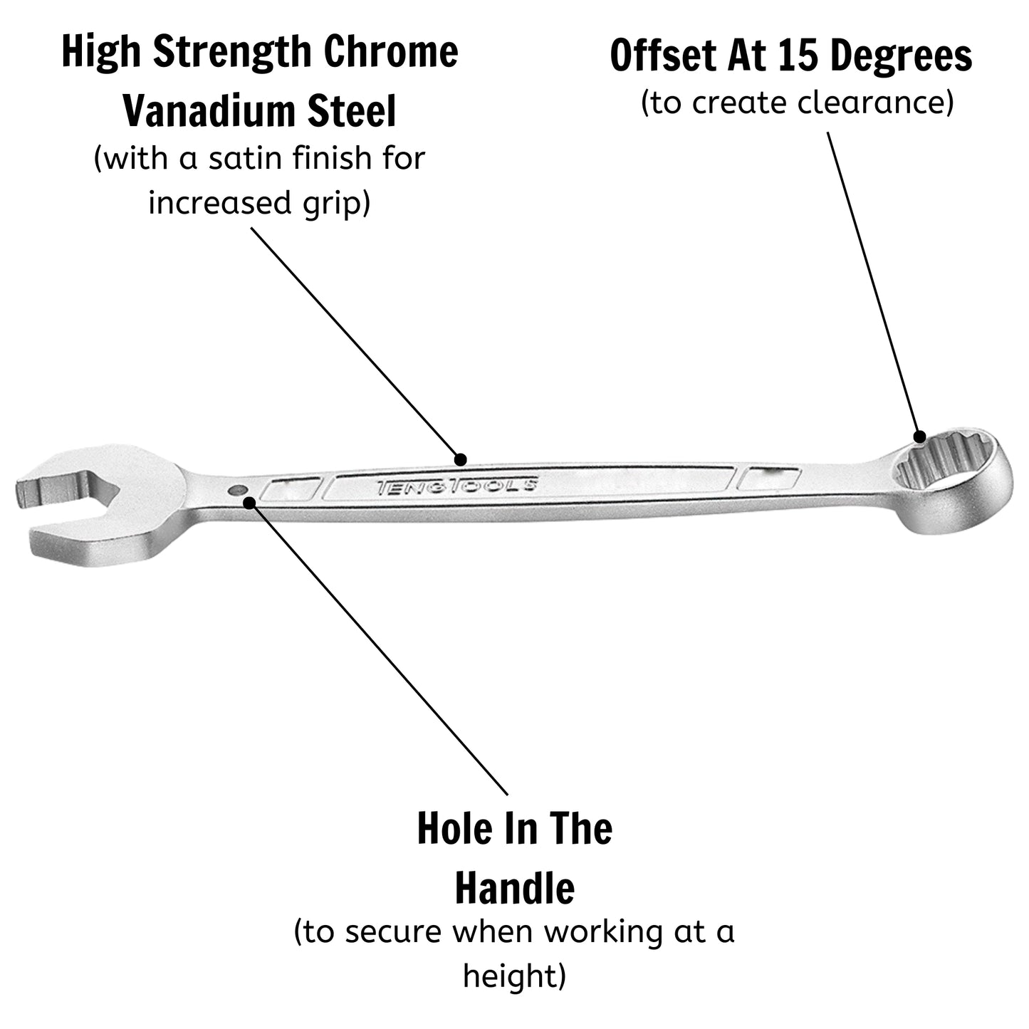 Teng Tools Metric Anti Slip Combination Wrenches